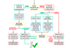 NR-35 – Sistemas de Ancoragem e Linhas de Vida